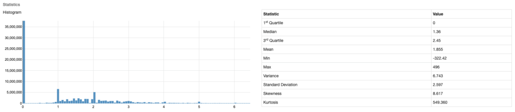 nyc-taxi-tip-data.png