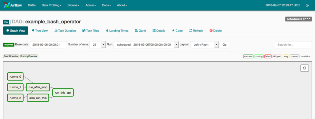 Apache airflow graph view