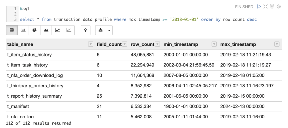 Data Exploration Schema Profile SQL Query.png