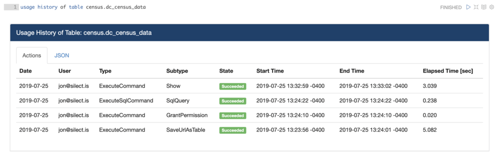 Data Lake Security - Table Usage History