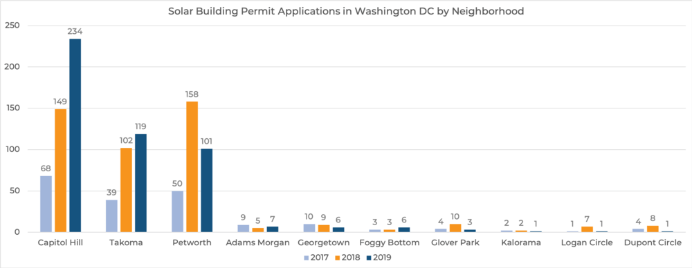 Solar Building Permits by Year.png