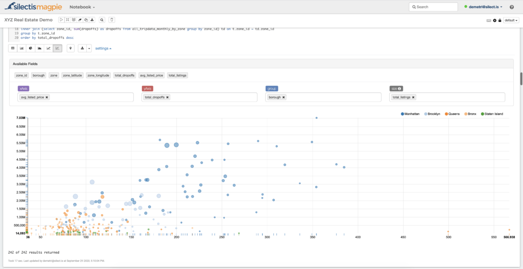 Data visualization with the Magpie Data Engineering Platform