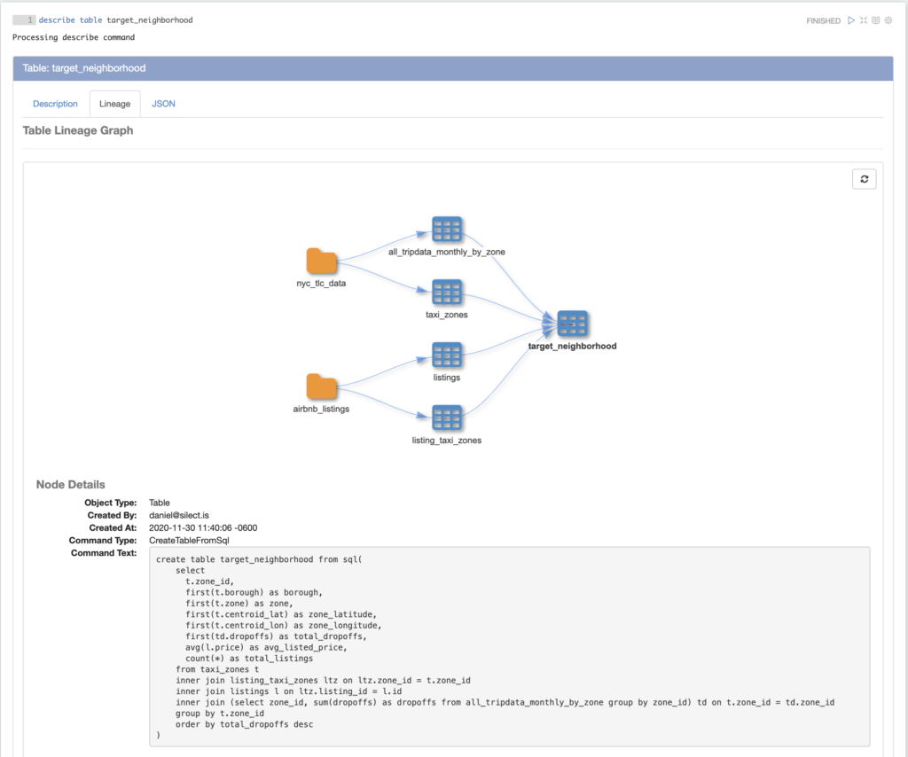 Silectis Magpie - table lineage graph