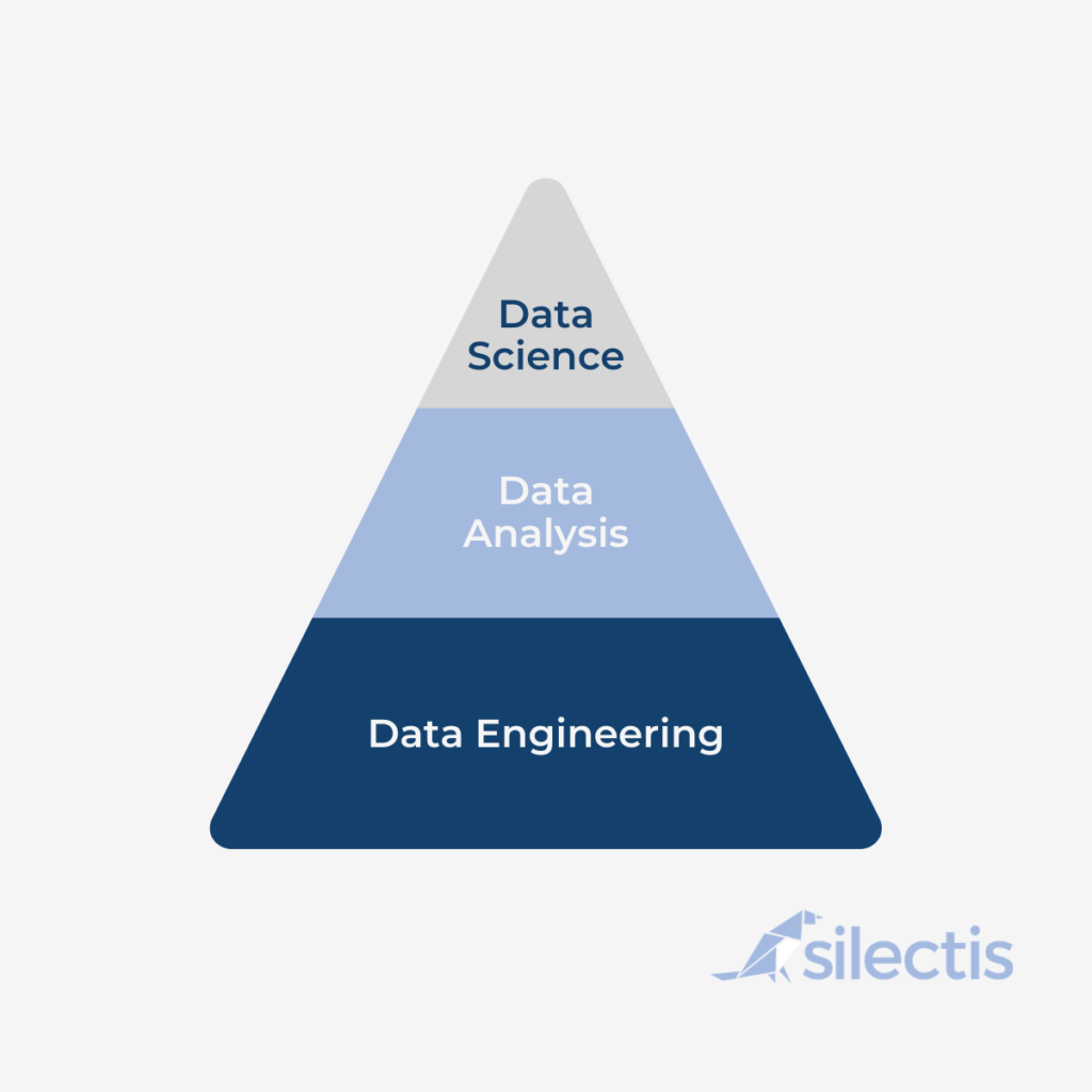 Data Engieering vs Data Science